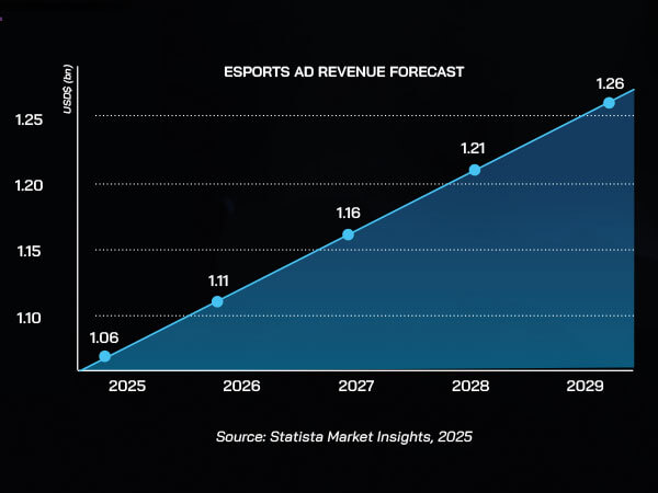 eSports info 1