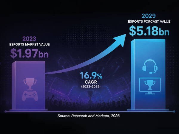 eSports info 2
